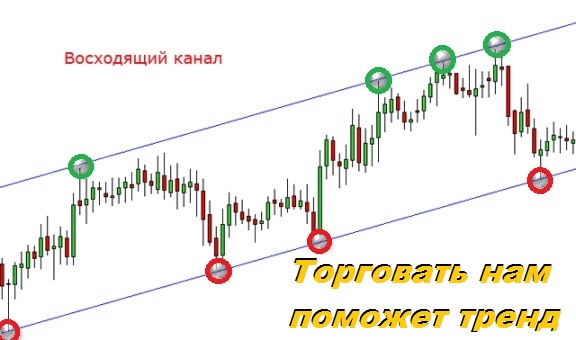 Опцион На Товар