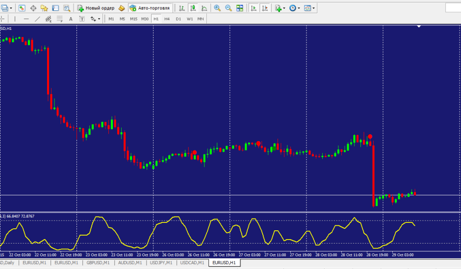 суточный график нагрузки обогатительной фабрики. график работающих сотрудников. графики рабочих смен. график бесплатной замены. график сменности рабочего времени.